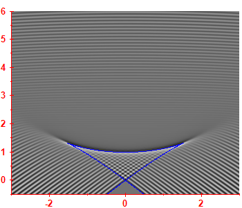 Smoothed level density